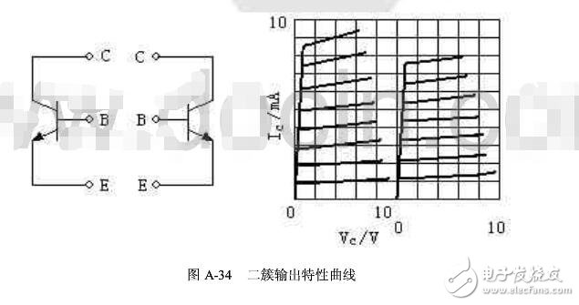 晶體管特性測(cè)試儀如何使用?(晶體管測(cè)試儀作用及使用注意事項(xiàng)）