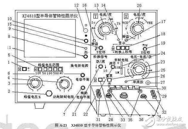 晶體管特性測試儀如何使用?(晶體管測試儀作用及使用注意事項(xiàng)）