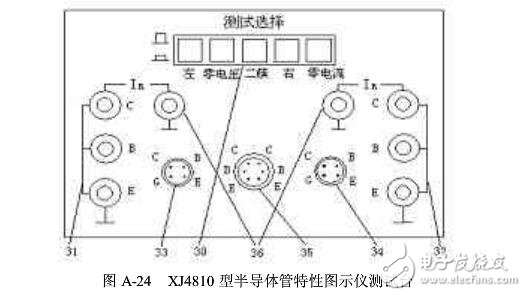 晶體管特性測試儀如何使用?(晶體管測試儀作用及使用注意事項(xiàng)）