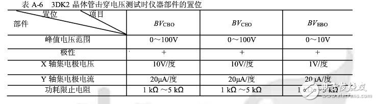 晶體管特性測(cè)試儀如何使用?(晶體管測(cè)試儀作用及使用注意事項(xiàng)）
