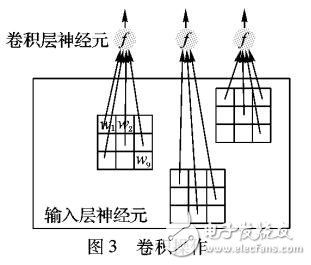 基于物體識(shí)別算法研究