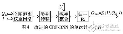 循環(huán)神經網絡用于SAR圖像場景分類