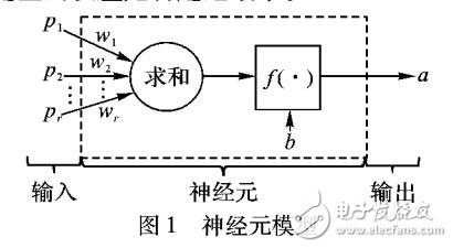 基于離散灰色預測模型與人工神經(jīng)網(wǎng)絡混合智能模型的時尚銷售預測