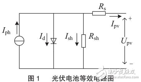 基于PSCAD/EMTDC仿真平臺搭建并網(wǎng)光伏發(fā)電系統(tǒng)模型