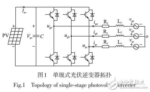 光伏逆變器對(duì)稱(chēng)短路電流特性
