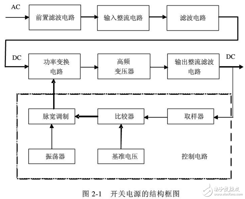 PWM技術(shù)在7路輸出單端反激式開關(guān)電源設(shè)計中的應(yīng)用（畢業(yè)設(shè)計）