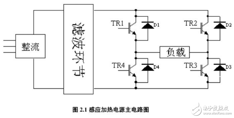 基于SG3525A中頻感應(yīng)加熱電源的設(shè)計(jì)（畢業(yè)設(shè)計(jì)）