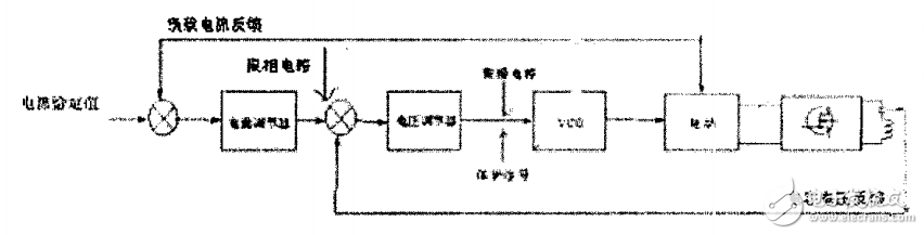 感應(yīng)加熱基本知識(shí)介紹及串聯(lián)感應(yīng)加熱電源技術(shù)的研究