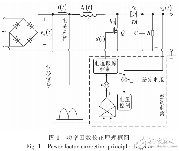 LED日光燈驅(qū)動電源的設計
