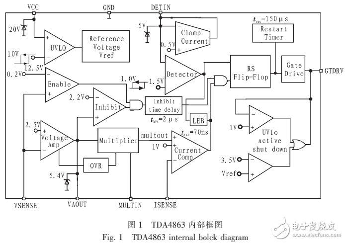 LED驅(qū)動電源與單極PFC反激電源的設計與優(yōu)化