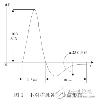 基于單片機的不對稱脈沖軌道電路接收器設(shè)計與實現(xiàn)