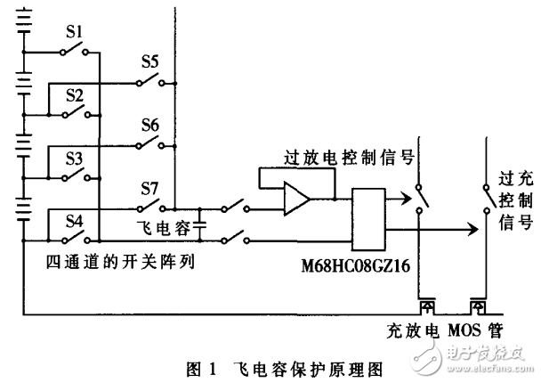 基于單片機(jī)的動(dòng)力電池管理系統(tǒng)的設(shè)計(jì)與實(shí)現(xiàn)