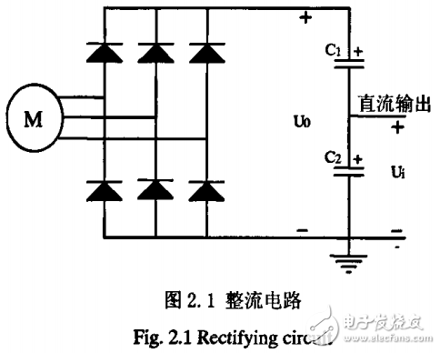 基于單片機(jī)的逆變電源電路的設(shè)計和仿真