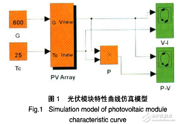 基于MATLAB的光伏并網(wǎng)逆變器電流滯環(huán)跟蹤控制的設(shè)計(jì)與仿真