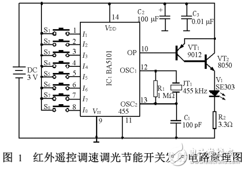 紅外檢測技術簡介與紅外遙控調速調光節(jié)能開關的設計