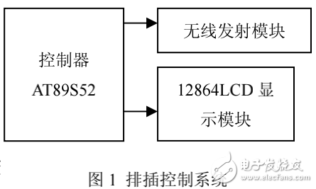 無(wú)線(xiàn)通訊模塊與51單片機(jī)接口及通訊技術(shù)的介紹