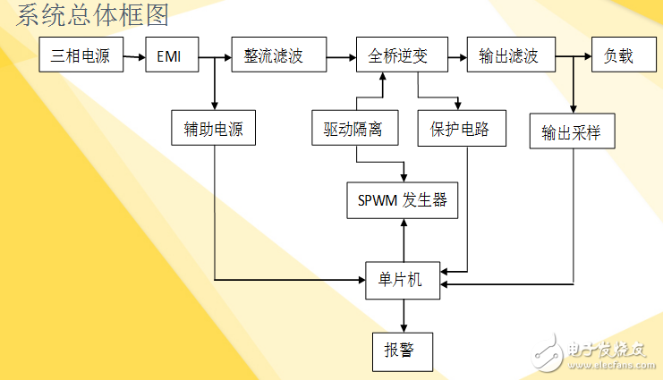 基于單片機的SPWM逆變電源的設(shè)計（精版）