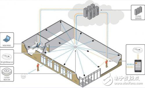 室內(nèi)定位方案哪家強(qiáng)？藍(lán)牙網(wǎng)關(guān)顯神通