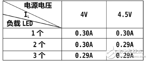 基于MC34063A的LED用恒流驅(qū)動電路的設(shè)計(jì)