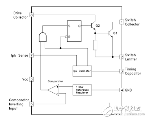 基于MC34063的開關(guān)電源電路參數(shù)計(jì)算方法