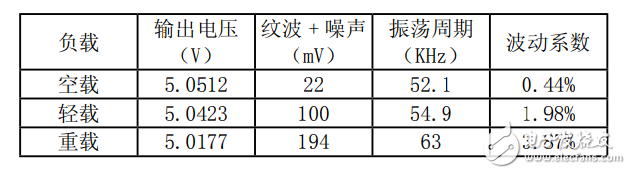 基于MC34063的開關(guān)電源電路參數(shù)計(jì)算方法
