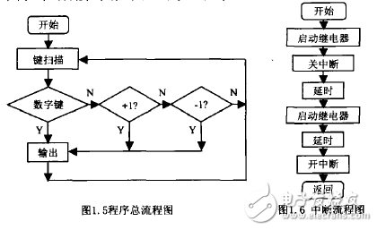 max4080典型應(yīng)用電路