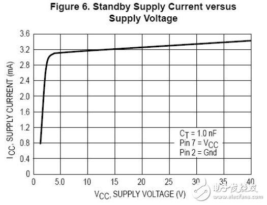 mc34063的工作原理詳解（含mc34063引腳圖及功能_內(nèi)部結(jié)構(gòu)_特性參數(shù)及應(yīng)用電路）