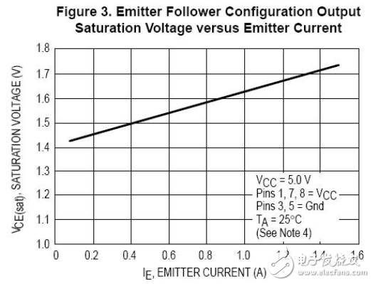 mc34063的工作原理詳解（含mc34063引腳圖及功能_內(nèi)部結(jié)構(gòu)_特性參數(shù)及應(yīng)用電路）