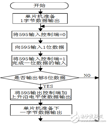 74hc595的主要功能（74hc595引腳圖及功能_工作原理及電壓_典型應用電路）