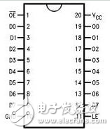74hc573使用方法(74hc573引腳圖及功能_工作原理_封裝尺寸及應用電路)