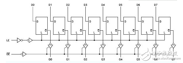 74hc573使用方法(74hc573引腳圖及功能_工作原理_封裝尺寸及應用電路)