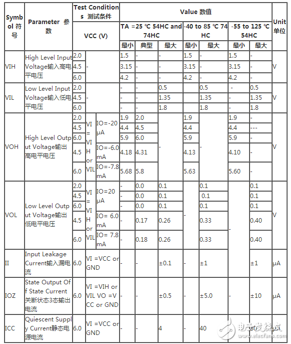 74hc573使用方法(74hc573引腳圖及功能_工作原理_封裝尺寸及應(yīng)用電路)