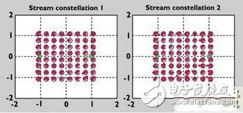  兼顧設計制造的MIMO測試選擇