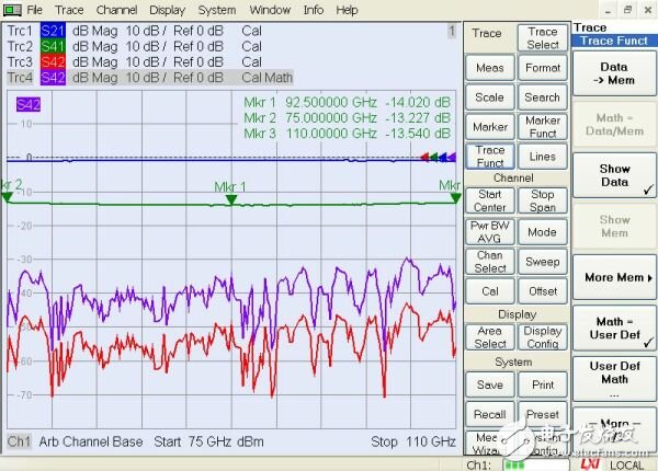  RS多端口毫米波測量用變頻模塊應(yīng)用