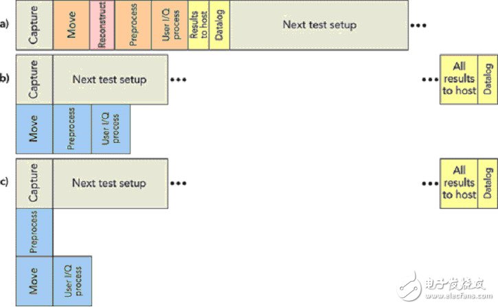  3G手機(jī)的DigRF測(cè)試解決方案
