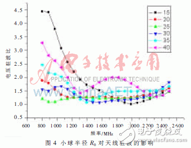  新型3G系統(tǒng)超寬帶室內(nèi)雙向天線設(shè)計