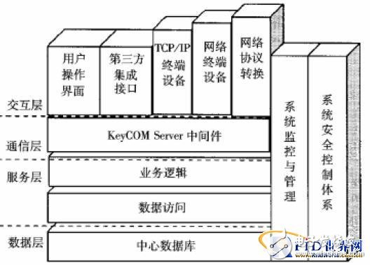  RFID技術手機智能卡的校園一卡通模式