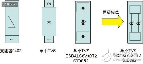 新一代手機(jī)中的EMC和ESD保護(hù)問題