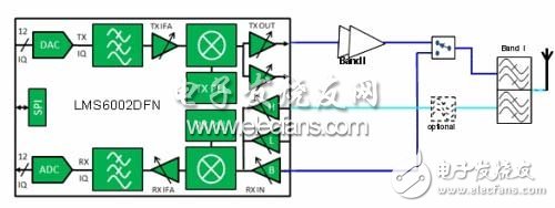 圖3：用于目標頻段并具有最低材料成本的最小系統實現方案。