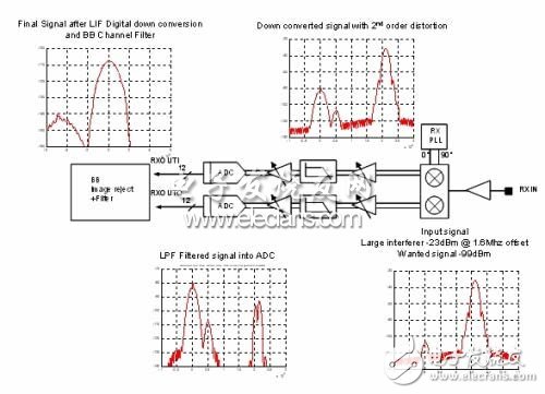 圖2：采用了最大抑制指標的移動臺實例