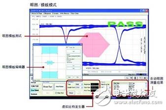 圖 16. E5071C-TDR用戶界面無需使用額外的碼型發(fā)生器便可生成仿真眼圖