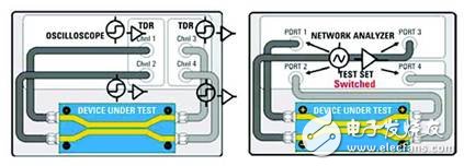  網(wǎng)絡(luò)分析儀與采樣示波器TDR的優(yōu)勢比較