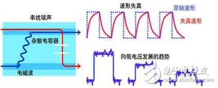  網(wǎng)絡(luò)分析儀與采樣示波器TDR的優(yōu)勢(shì)比較