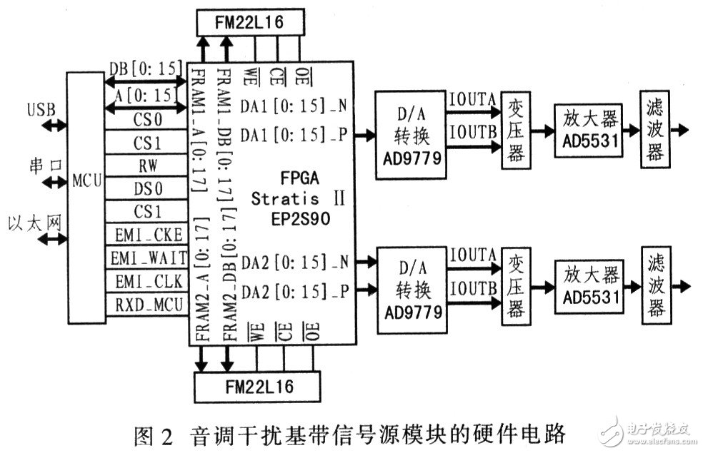  手機(jī)通信干擾設(shè)備的設(shè)計(jì)