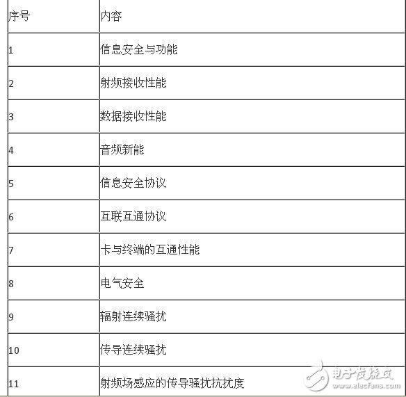  最新手機(jī)CTA進(jìn)網(wǎng)檢測(cè)要求變化