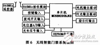  基于TDA5210的868 MHz無線接收模塊設(shè)計