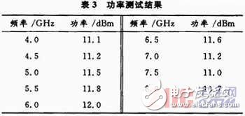  高性能寬帶低噪聲放大器設計