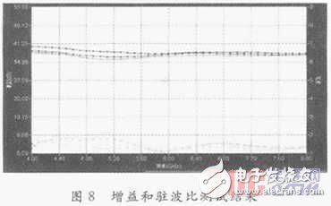  高性能寬帶低噪聲放大器設計