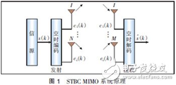  MIMO天線3種技術(shù)及應(yīng)用場(chǎng)景分析