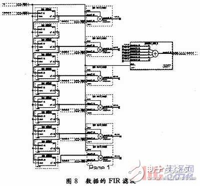  寬帶信道化接收機研究與實現